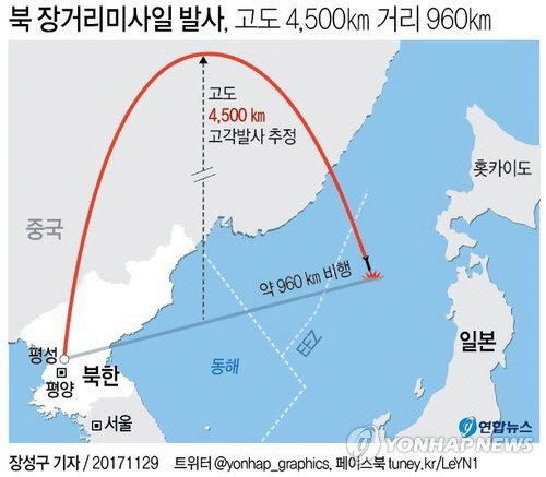 북한이 29일 오전 3시 17분에 발사한 미사일이 미 수도 워싱턴DC까지 도달할 수 있는 대륙간탄도미사일(ICBM)인 것으로 보인다고 미국의 한 전문가가 주장했다. /연합뉴스