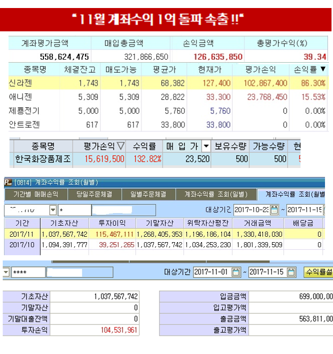 긴급!  한국화장품제조 > 신라젠 > 셀트리온제약  all수익! 다음은 누구?