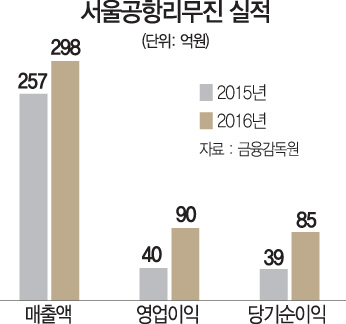 [S Market]미래에셋PE, 서울공항리무진 인수한다