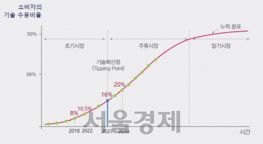 ◇신재생에너지 산업 확산 변환점