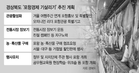 29일 포항의 한 시장이 한산한 모습이다.   /연합뉴스
