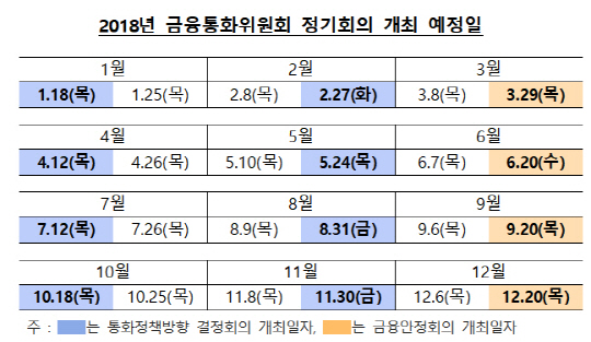 /자료=한국은행