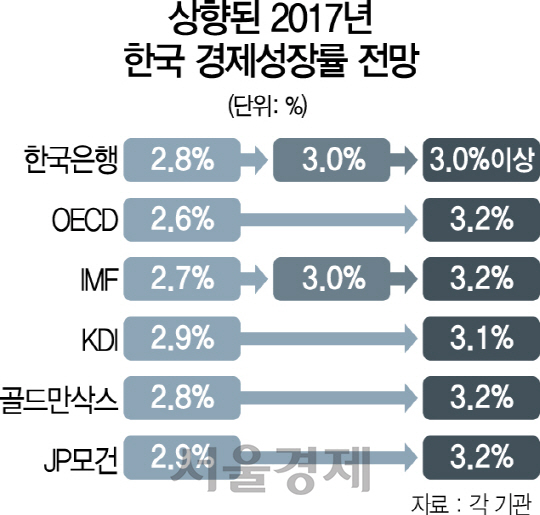 [긴축의 시대 ‘돈파티’ 끝났다] 이주열 '추가 금리인상은 신중'...내년 1분기 이후로 속도조절