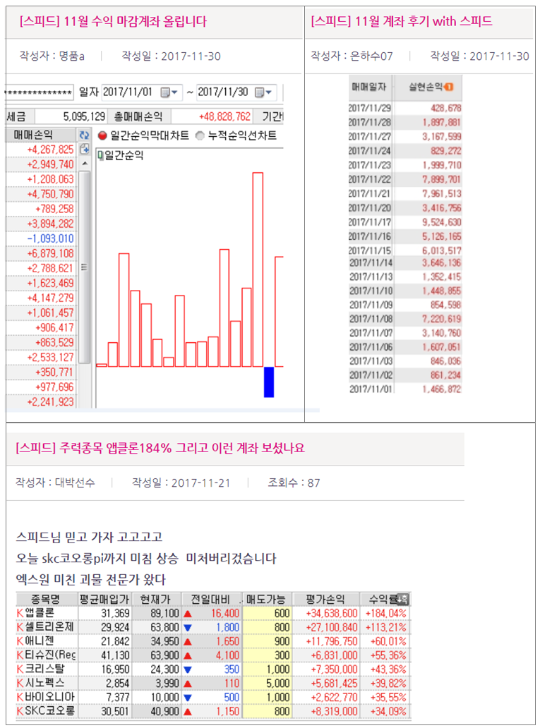 긴급! 연말 급등 예상 종목 BEST 10 공개…