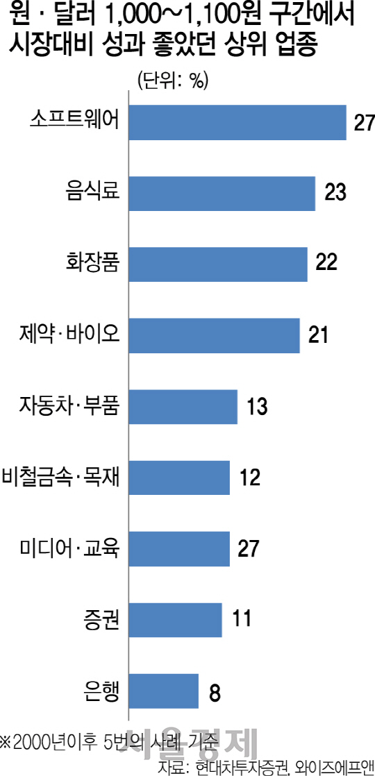 [머니+ 환테크 몰리는 개인투자자들] '換 스윗스팟' 맞은 화장품·바이오株 매력