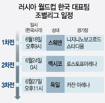 F조 16강, 영건들 발에 달렸다