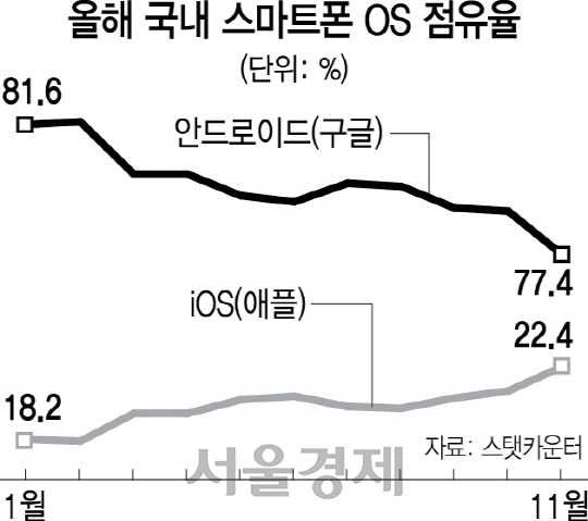 0515A14 점유율