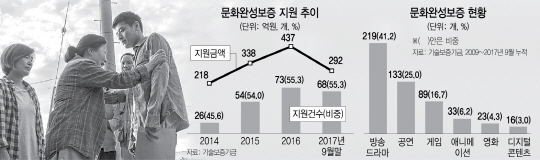 영화 '재심' 흥행의 숨은공신 '문화보증'