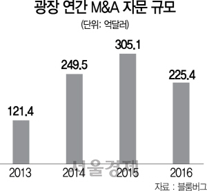 0515A33 광장 연간 M&A 자문 규모 수정1