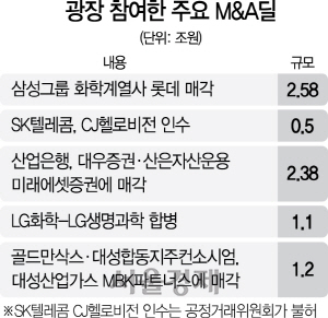 0515A33 광장 참여한 주요 M&A딜