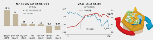 0715A코스피