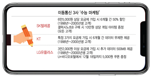 이동통신 3사는 현재 수능 마케팅을 진행하고 있다./연합뉴스