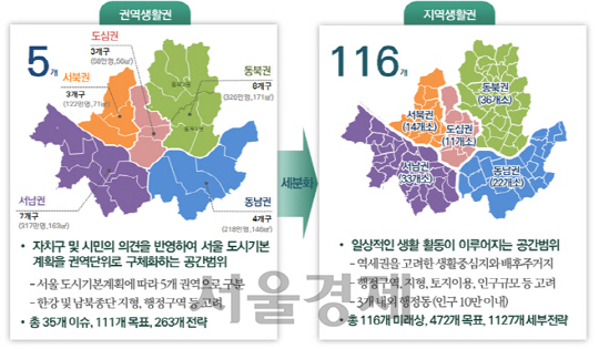 서울시의 2030 생활권 계획 주요 내용. /자료=서울시