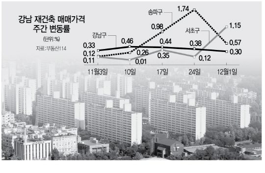 전용 76㎡ 잠실주공5 17억8,000만원 불러…'강남재건축 불패' 이어져