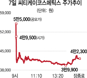 0815A19 씨티게이코스메틱스