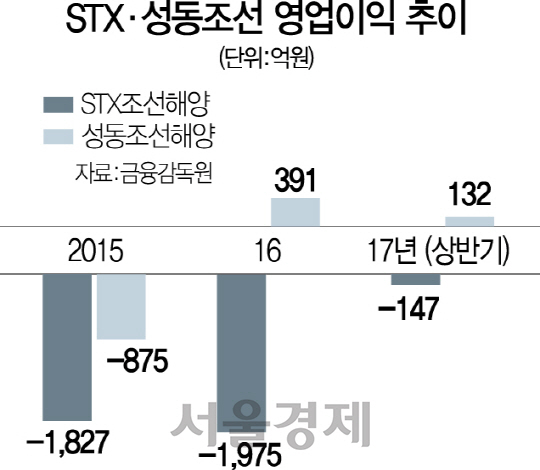 0916A11 STX성동조선영업이익야근