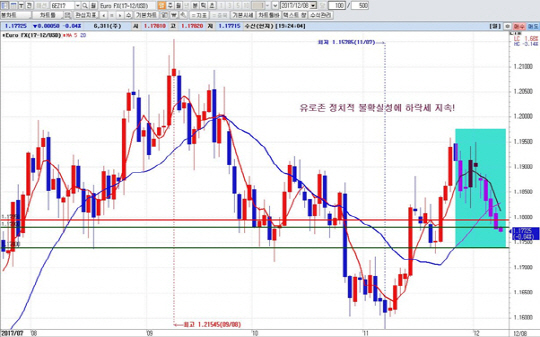 하나금융투자 1Q HTS 일봉