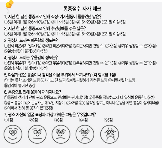 0915A24 통증점수 자가 체크