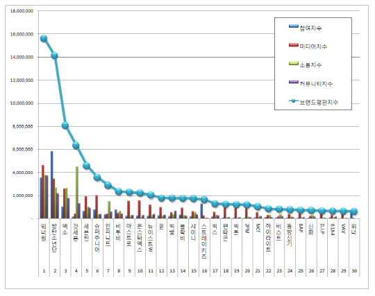 사진=한국기업평판연구소