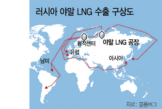 '세계 최대 LNG수출국'...시동 건 러시아