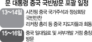 111506 문 대통령 중국 국빈방문 포괄 일정