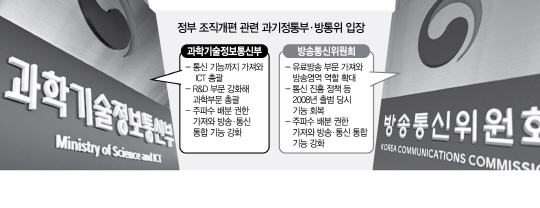 '통신영역 내것'…과기정통부-방통위 기싸움