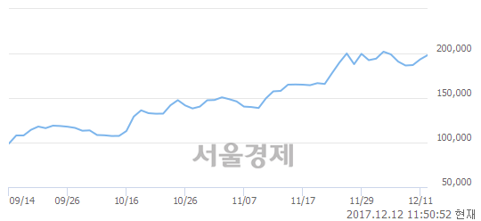 (코)펄어비스, 매도잔량 662% 급증.. 