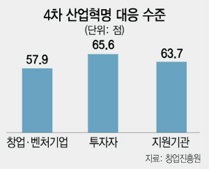 1415A18 산업혁명