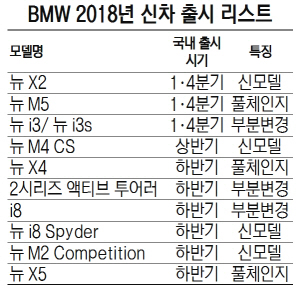 BMW 2018년 신차 출시 리스트