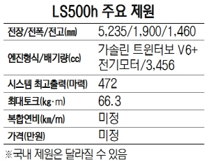 LS500h 주요 제원