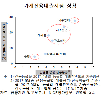/자료=한국은행 금융안정보고서