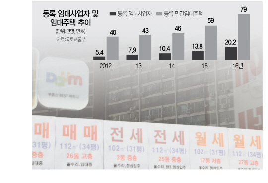 '서울은 오를텐데..임대등록 '8년 稅혜택'보다 타이밍 맞춰 팔면 더 이익'