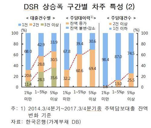 한국은행 자료./연합뉴스