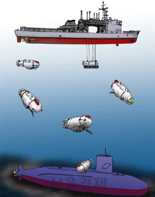 15일 탐색개발을 마치고 본격 개발에 들어간 차기 잠수함구조함(ASR-II) Center Wel의l 진수방식. 센터 윌은 조난 잠수함의 구조정으로 그림과 같은 방식으로 조난 잠수함의 승조원들을 구조한다.
