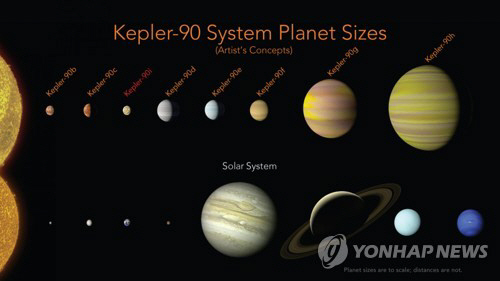 나사(NASA)와 구글이 또 다른 태양계인 ‘케플러-90계’를 발견했다./연합뉴스