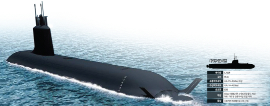 [권홍우 선임기자의 무기이야기]원자력 잠수함 도입 어떻게 돼가나