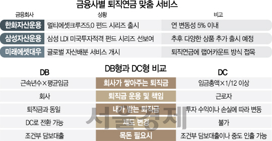 [머니 ] Db형 Vs Dc형…퇴직연금 어떻게 굴릴까