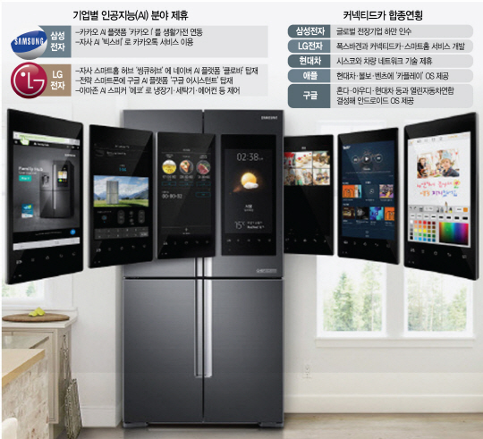 삼성전자 냉장고 ‘패밀리 허브’의 스마트홈 서비스 가상 구현 모습. /사진제공=삼성전자