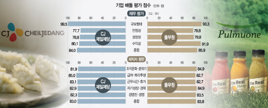 1815B09 기업 배틀 평가 점수