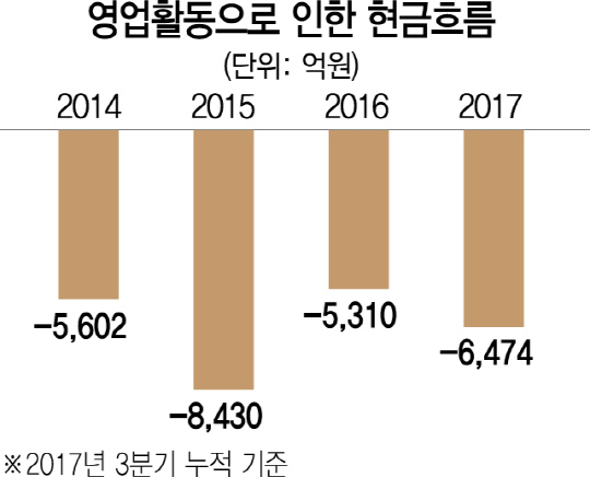 1915A13 대우조선 영업활동