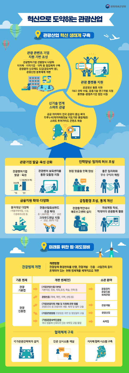 관광진흥계획 인포그래픽/사진제공=문화체육관광부