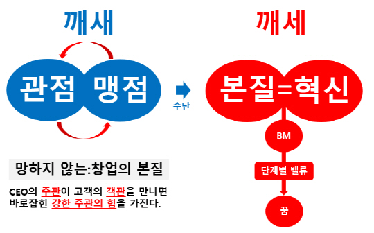 깨새철학  : 깨새하면 깨세된다.  <기존건 깨지고 새롭게 시작되면 세상이 깨진다>