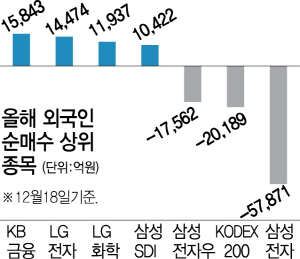 2015A20 올해 외국인