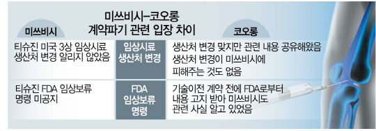 2115A23 미츠비시코오롱계약파기수정