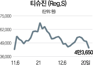 2115A23 티슈진주가