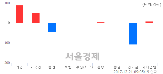 [개장 시황] 코스피 2471.34..  기관의 '팔자' 기조에 하락 출발 (▼1.03, -0.04%)