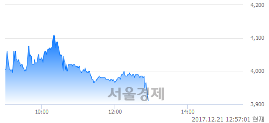 (코)쏠리드, 매도잔량 1991% 급증.. 