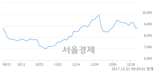 (코)미투온, 매도잔량 1830% 급증.. 