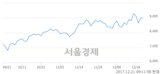 (코)덱스터, 매도잔량 478% 급증.. 