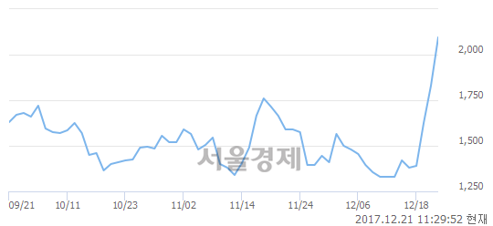 (코)이디, 매도잔량 370% 급증.. 